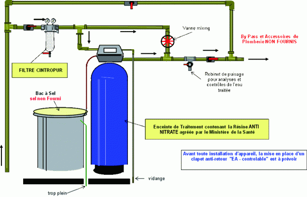 Adoucisseur d'eau sans évacuation ou avec évacuation : Que choisir ?